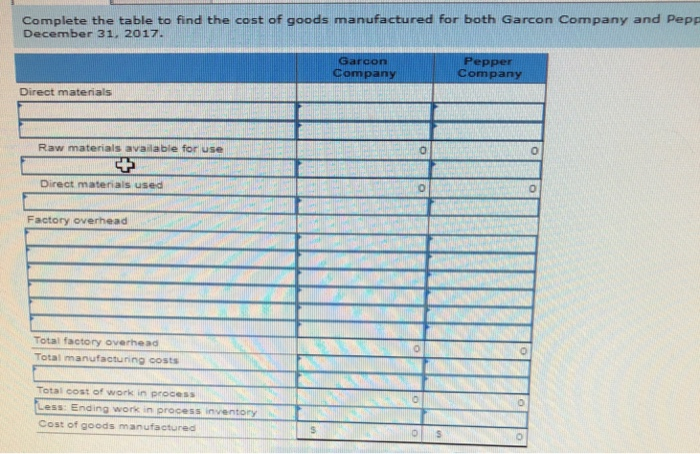 and Pepper Company Beginning finished goods inventory Beginning work in process inventory
