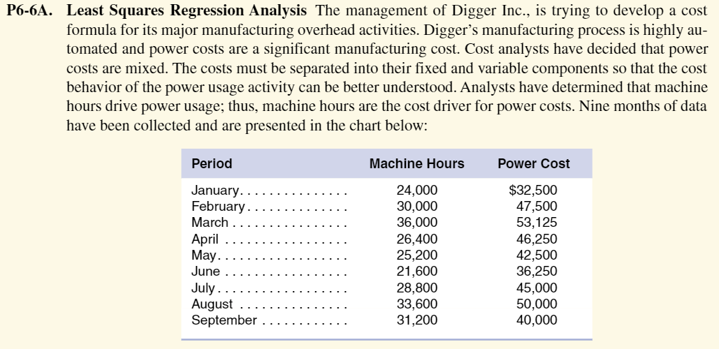 1. Label the following sheetsDocumentation, Variables, Worksheet 2. Documentation: Your name,