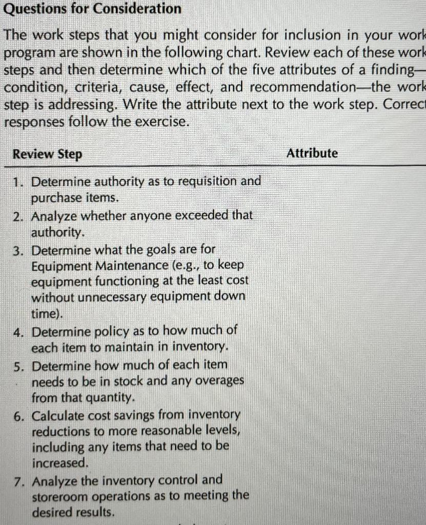  Questions for Consideration The work steps that you might consider for