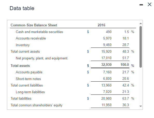 financial statements found here: to respond to your boss' request that you