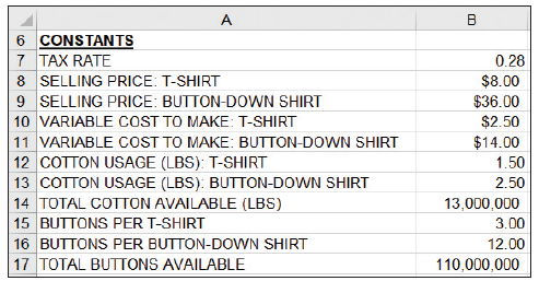 entered into there for figure D-24 at the bottom. Problem This section