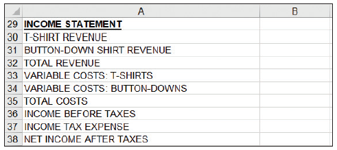 about Excel Solver. Setting Up the Spreadsheet Assume that you run a