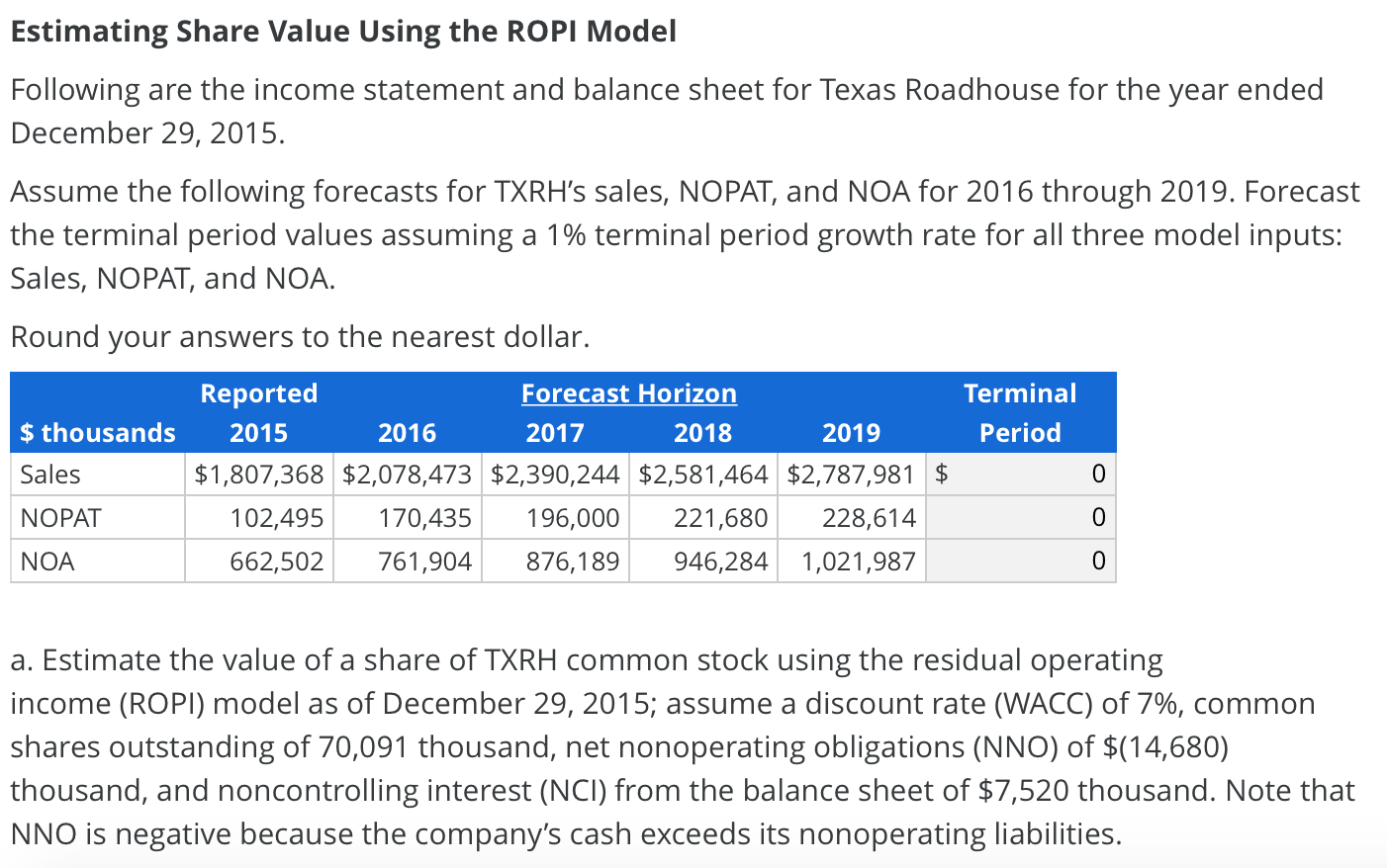 Estimating Share Value Using the ROPI Model Following are the income