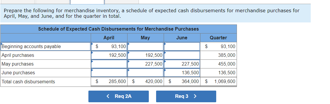 213,000 123,000 93,000 Sales Cost of goods sold Gross margin Selling and