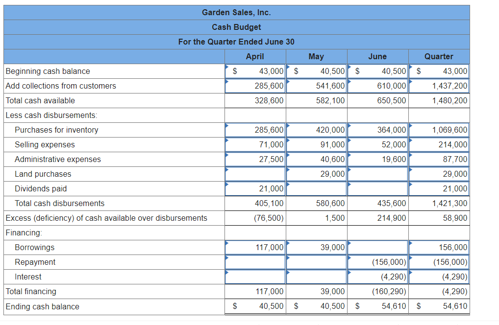administrative expenses: Selling expense Administrative expense* Total selling and administrative expenses Net