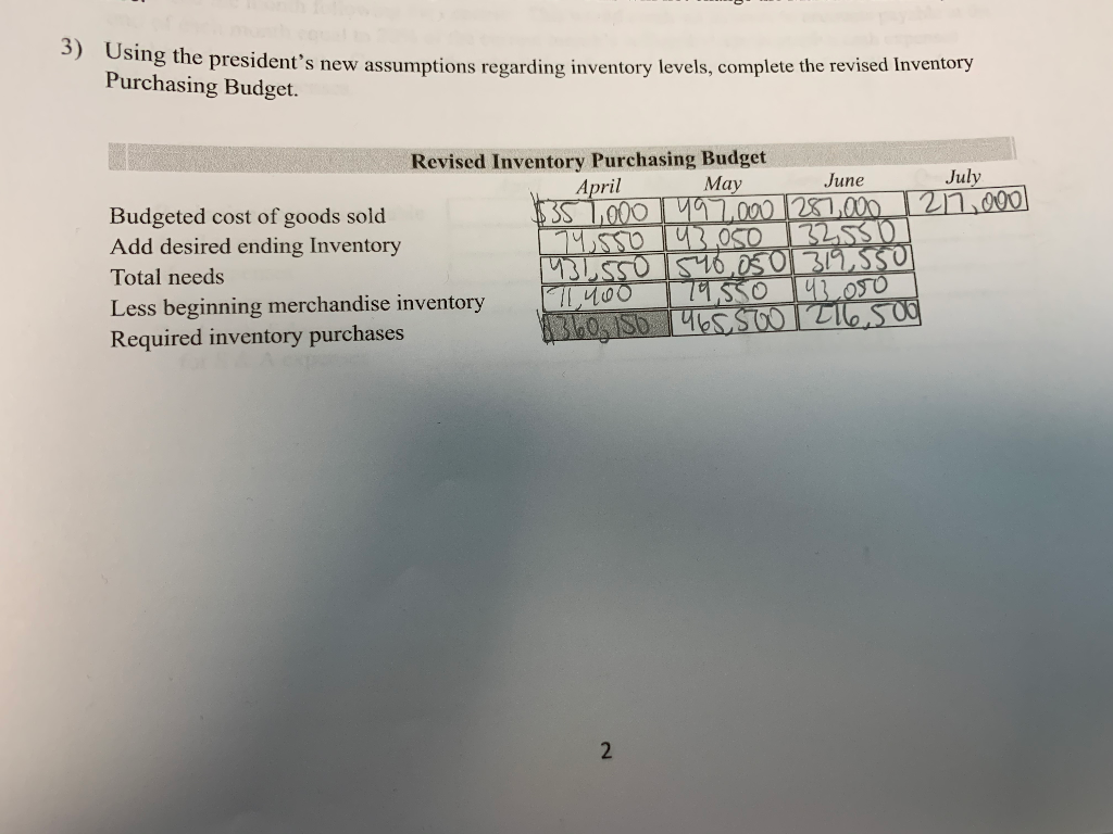 of depreciation each month. non Prepare a schedule of expected cash collections