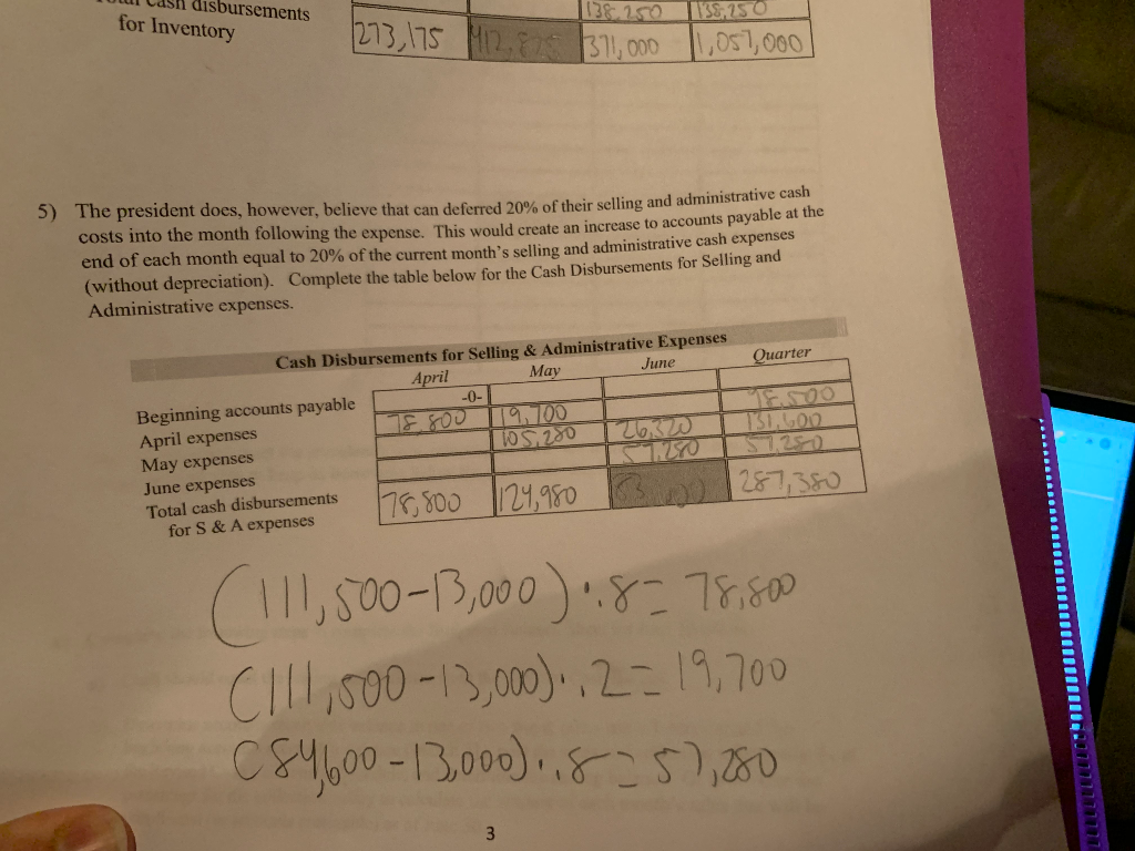 of Expected Cash Collections April May June $ 102,000 $ 142,000 $