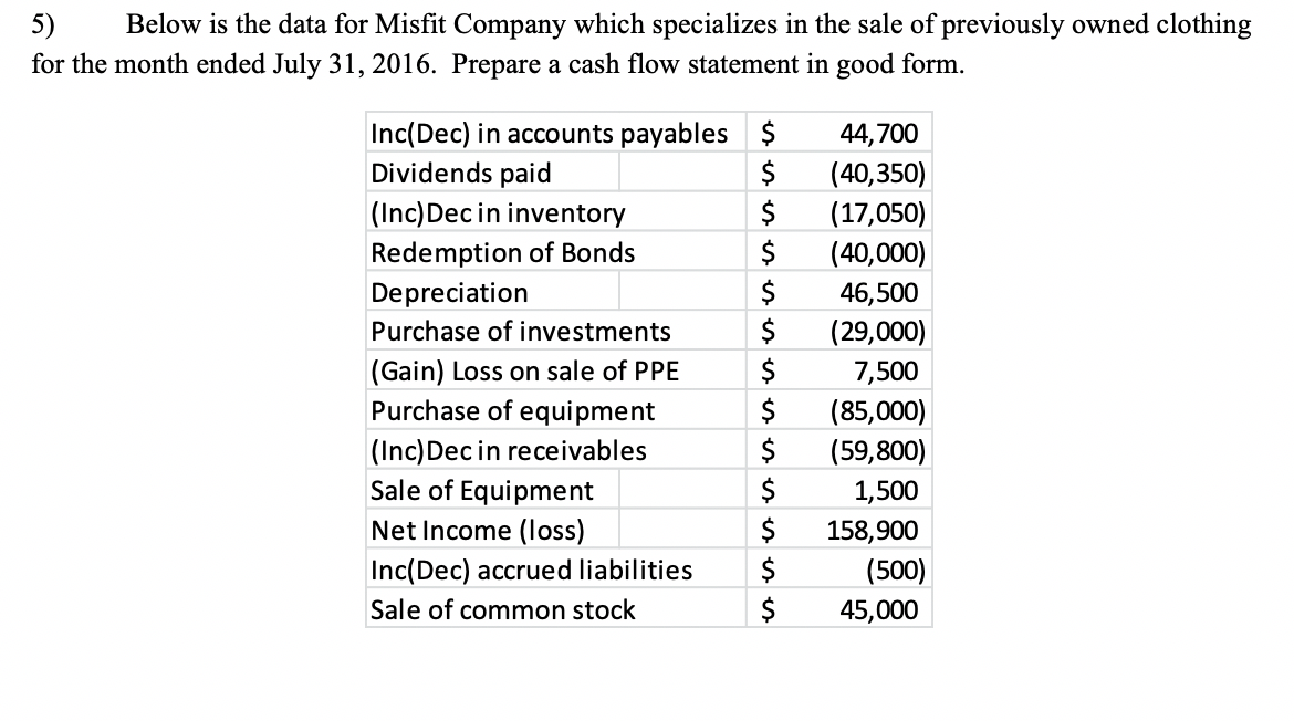  5) Below is the data for Misfit Company which specializes in