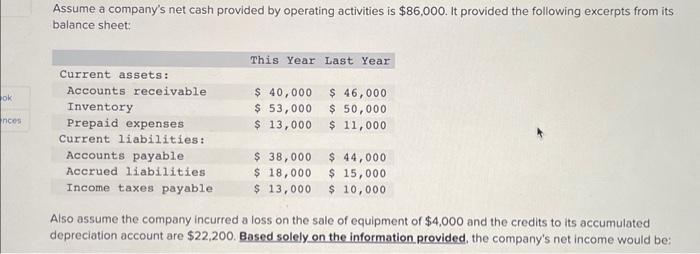  Answer options: A. $58,800 B. $54,800 C. $52,800 D. $56,800 Assume
