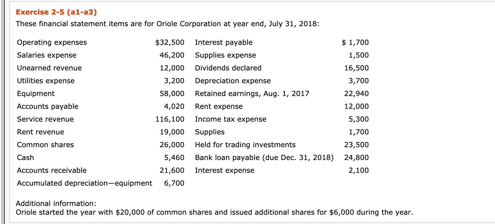1. Prepare an income statement for the year. 2. Prepare statement