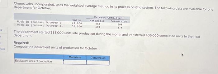  Clonex Labs, Incorporated, uses the weighted-average method in its process costing