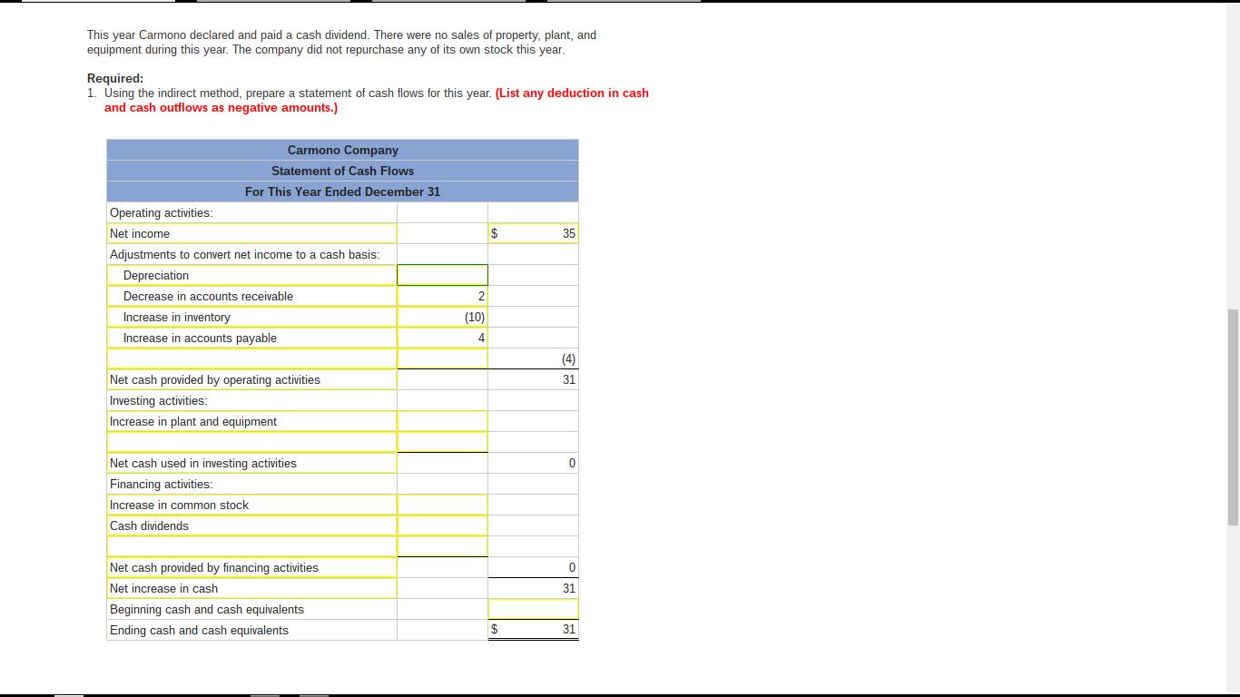 the company reported net income as follows: This year Carmono declared and