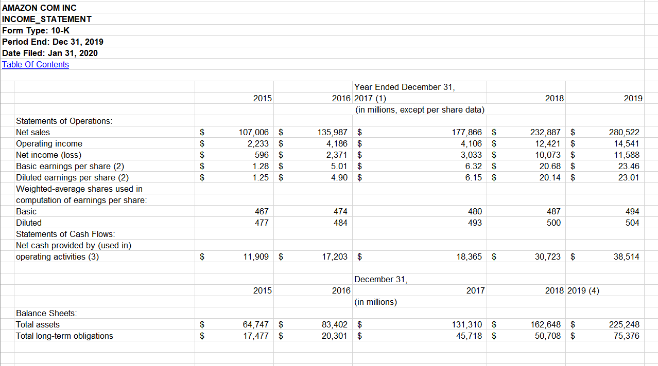CALCULATE D. Return on Equity 1. Return on Equity E. Market-Value Ratios