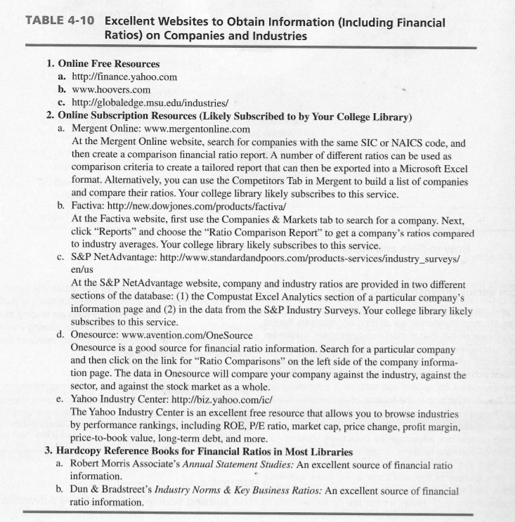 a financial ratio analysis for "ROYAL DUTCH SHELL" Financial ratio analysis is
