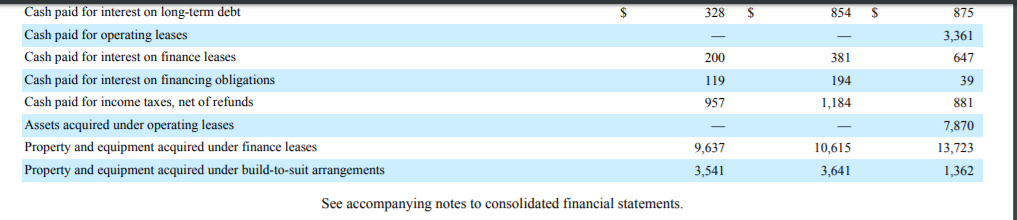 2020 Table of Contents 2015 Year Ended December 31, 2016 2017 (1)
