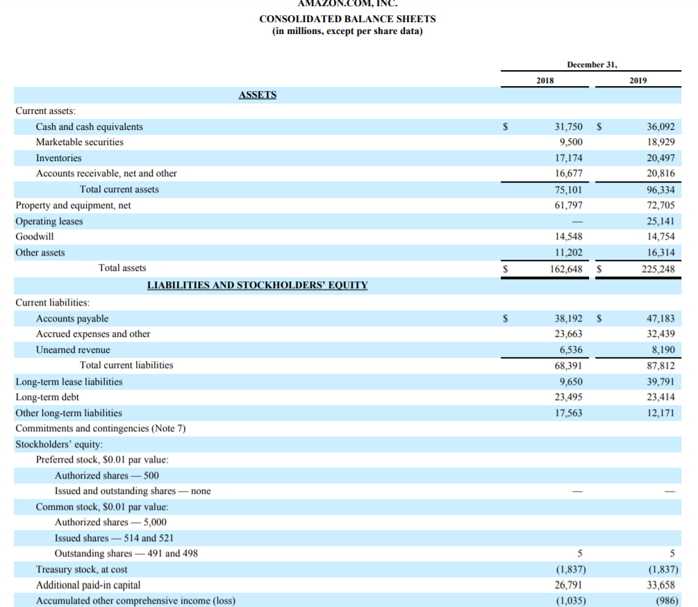 (in millions, except per share data) 2018 2019 $ $ $ $