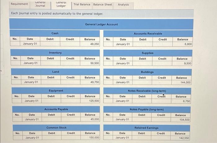 b. Issued an additional 3.000 shares of common stock for $30,000 cash.