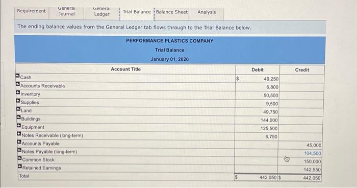 c Borrowed $52,500 cash from a local bank, payable June 30, in