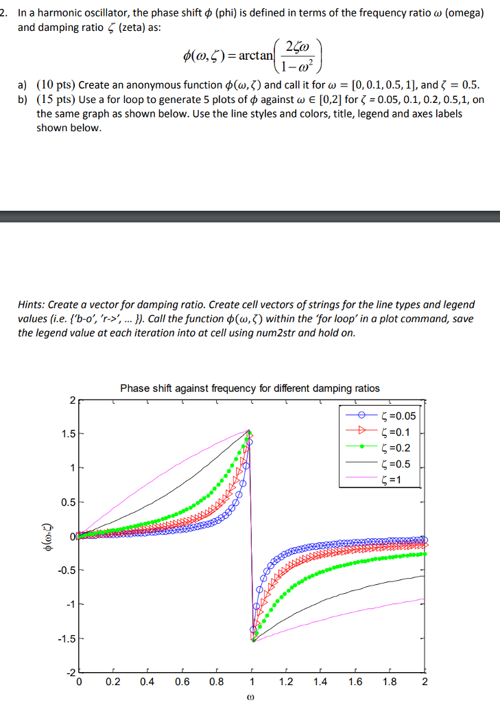 PLEASE CODE USING MATLAB (STEP BY STEP) In a harmonic oscillator, the