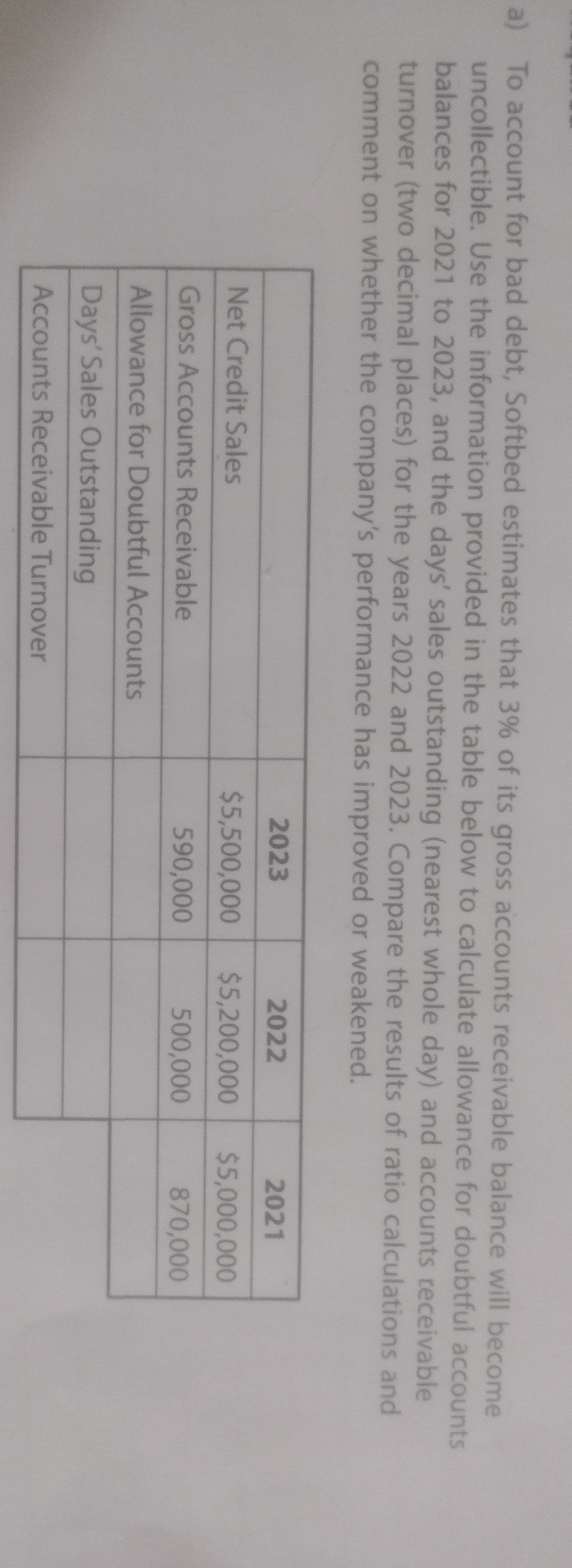 a) To account for bad debt, Softbed estimates that 3% of