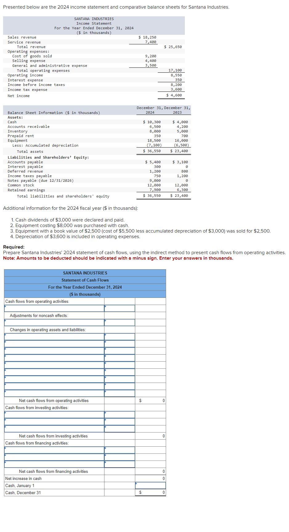  Presented below are the 2024 income statement and comparative balance sheets