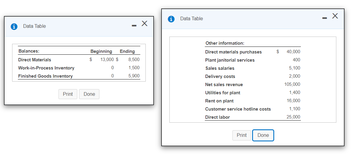  Data Table - Data Table Other information: Balances: $ 40,000 Direct