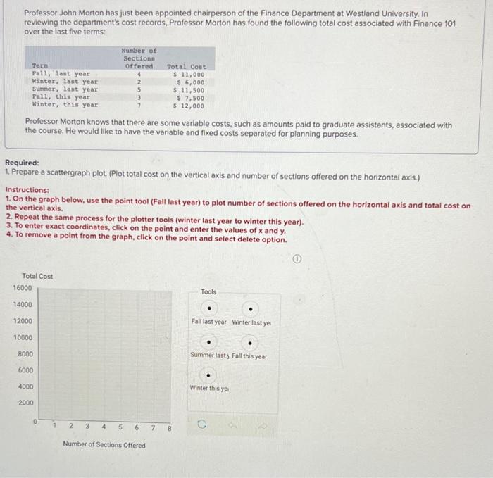 Prepare a scattergraph plot. (Plot total cost on the vertical axis and