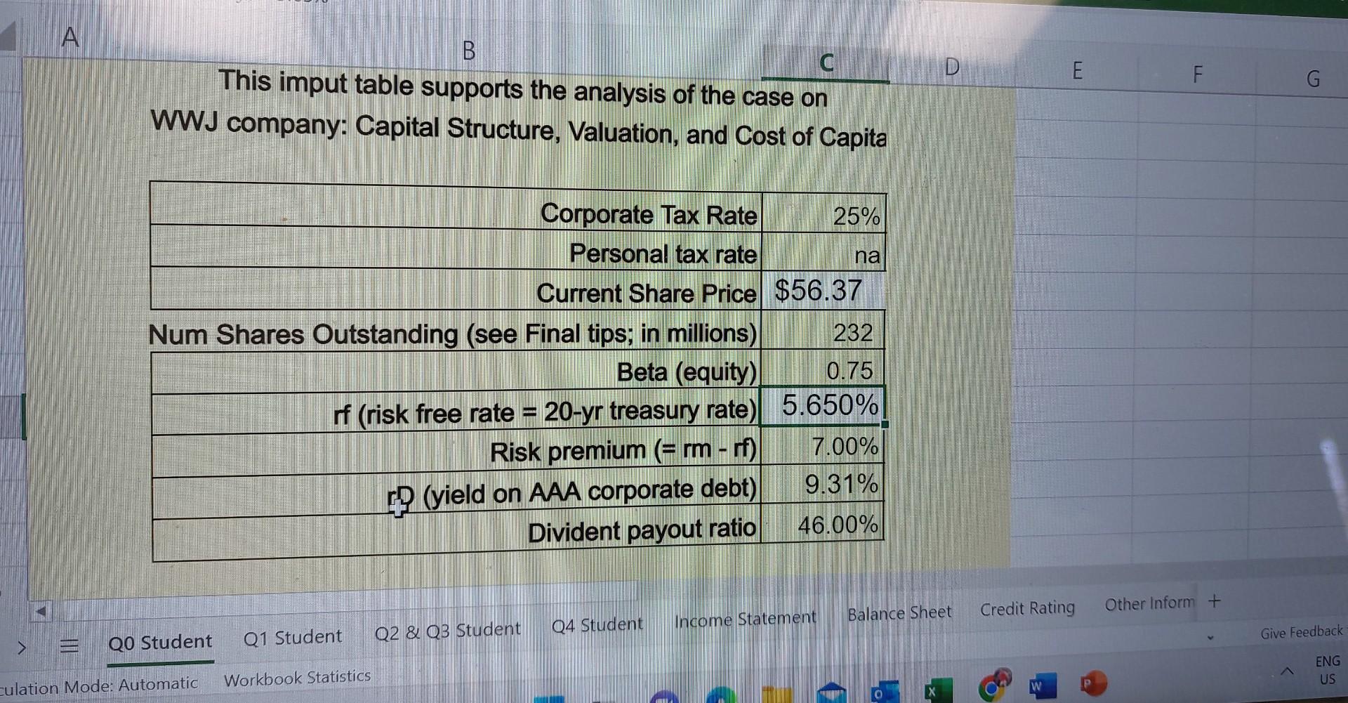 capital markets, what is the relationship between capital structure and cost of