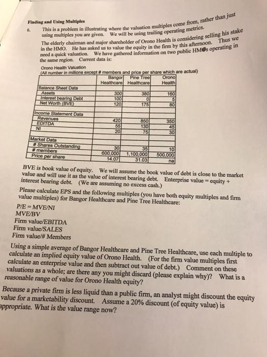  This is a problem in illustrating where the valuation multiples comes