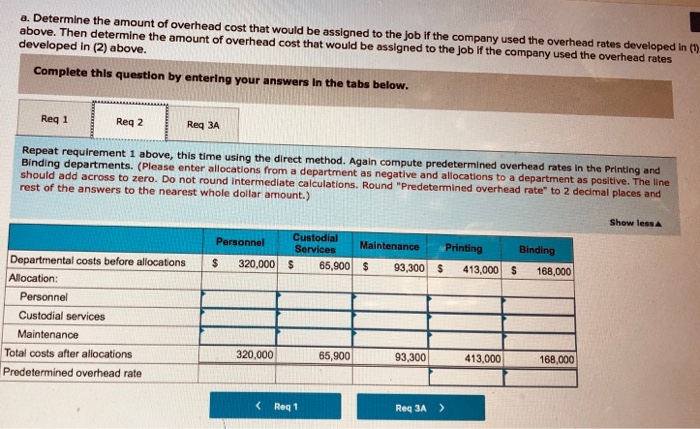 yet profits on those jobs are never as high as they ought