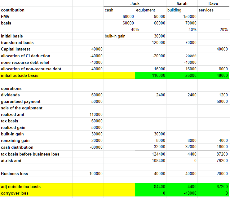 OR GIVE FORMULA NEXT TO IT. THANK YOU Jack, Sarah and Dave