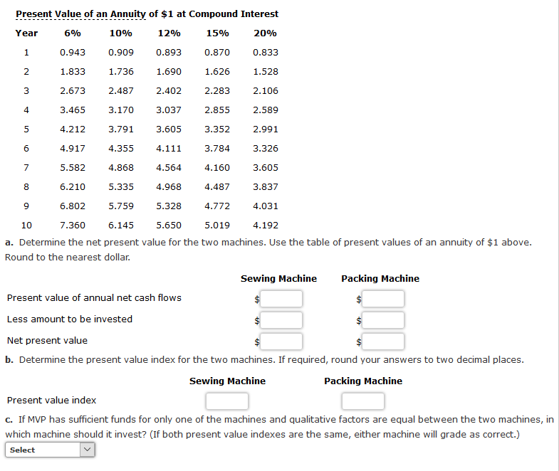 Net Present Value Method and Present Value Index MVP Sports Equipment Company