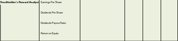 earning per share, dividends per share etc) in the formula section, then