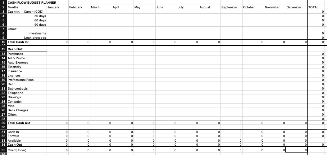 96,000 Purchases 48.000 Gross profit 48,000 Expenses Ad & Promo 2,500 Auto