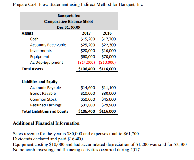 Prepare Cash Flow Statement using Indirect Method for Banquet, Inc Banquet,