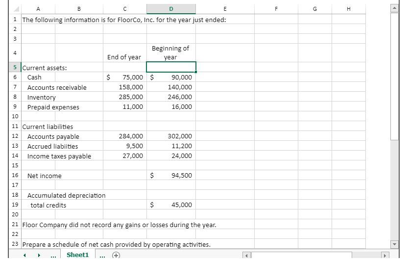 year of operations. The Controller has asked you to prepare the Operating