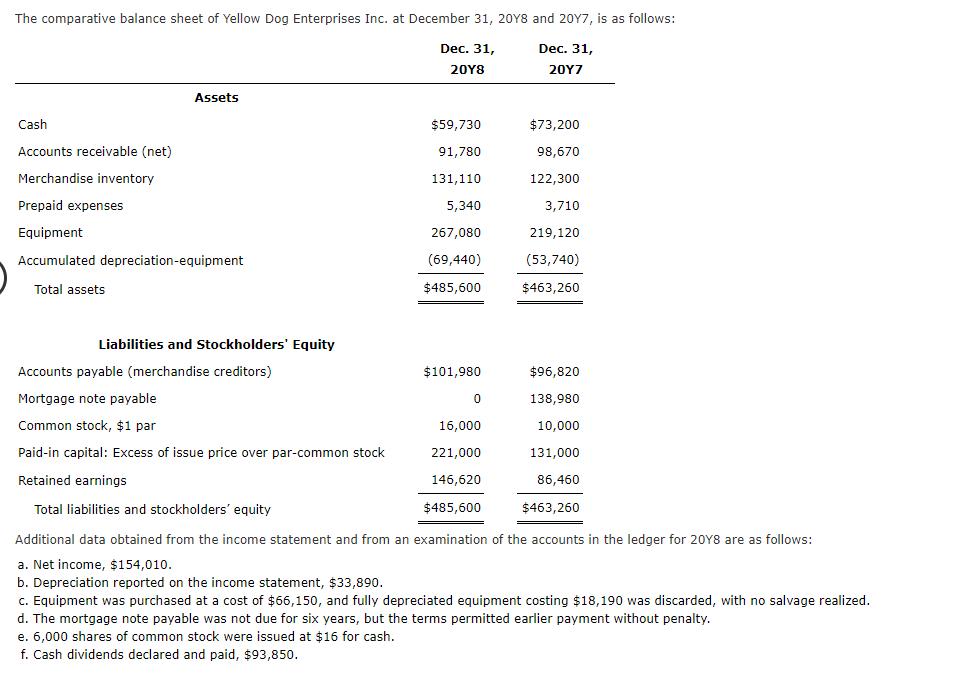  Prepare a statement of cash flows, using the indirect method. Use