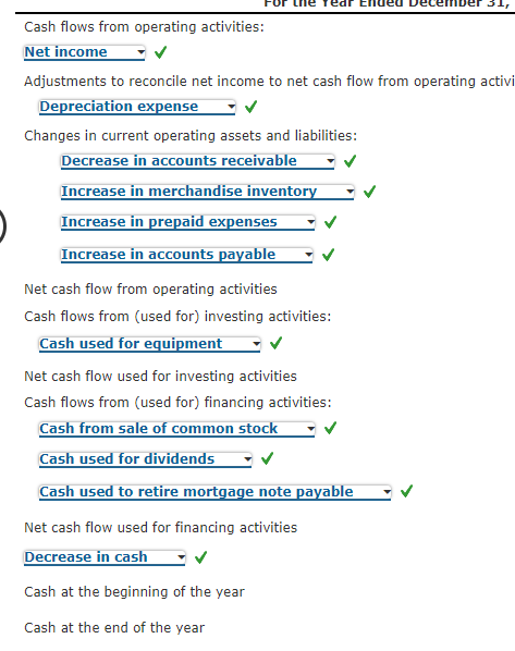 the minus sign to indicate cash outflows, cash payments, decreases in cash,