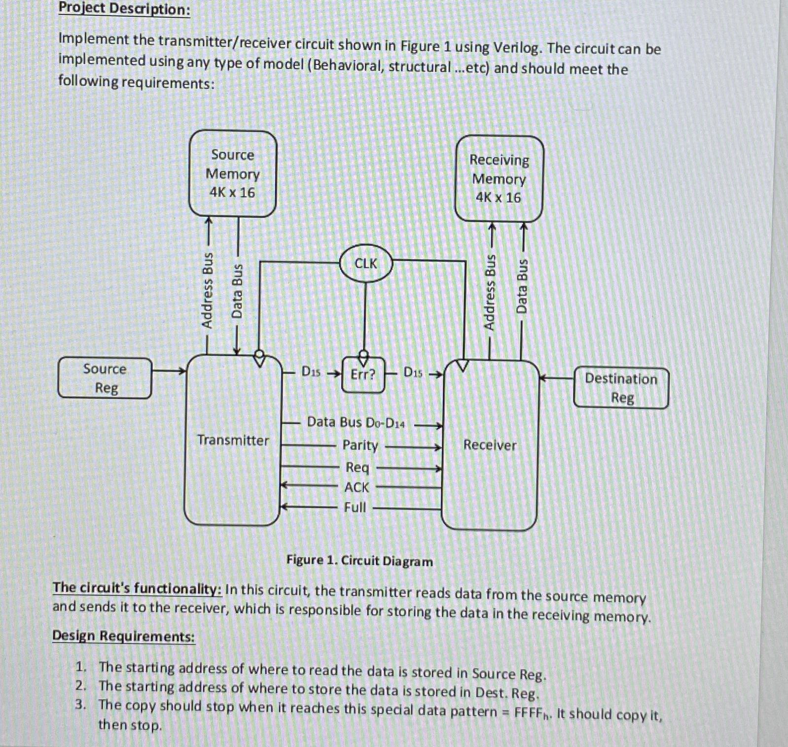  Project Description: Implement the transmitter/receiver circuit shown in Figure 1 using