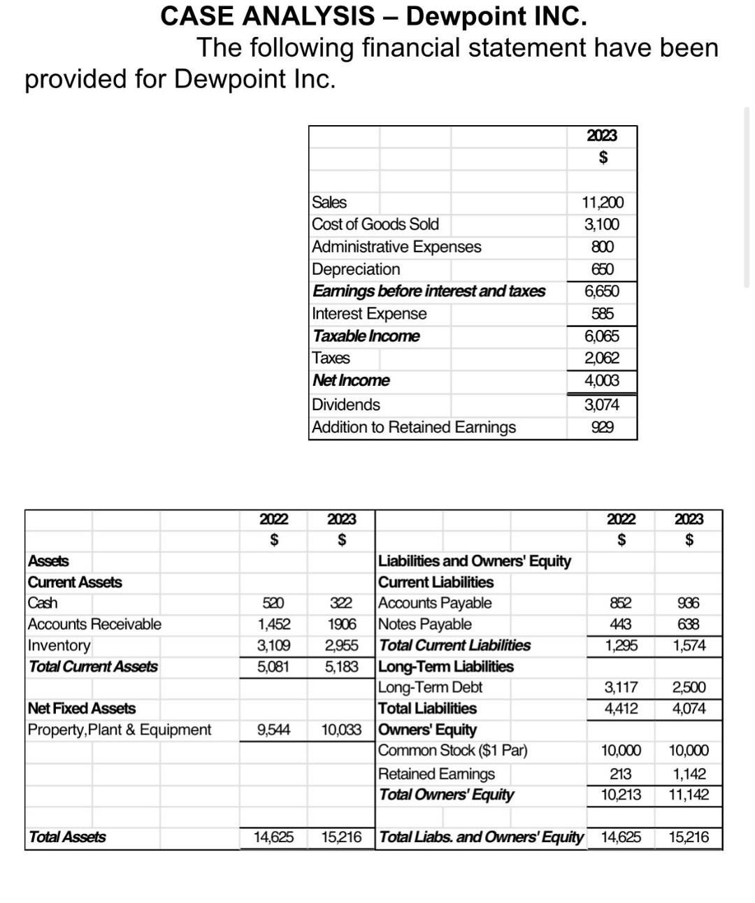 Equity using Du Pont Identity 6 marks Question 2 25marks Part A