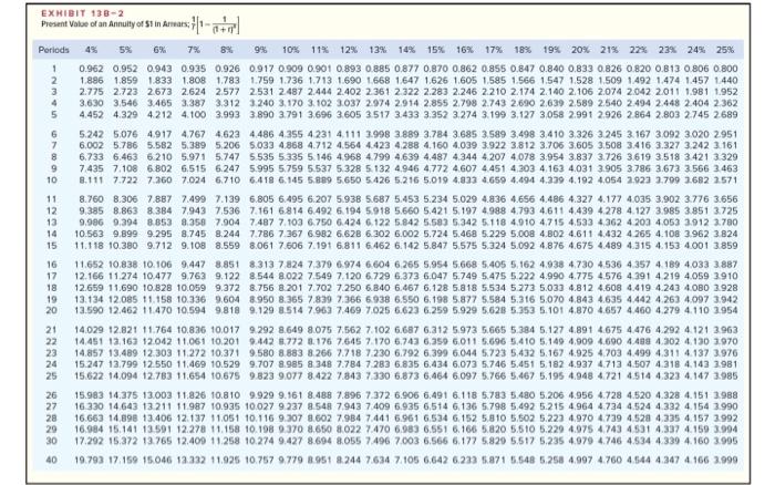 6 0:35 Hennie's Drapery Service is investigating the purchase of a new