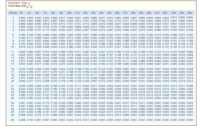machine for cleaning and blocking drapes. The machine would cost $151.410, including