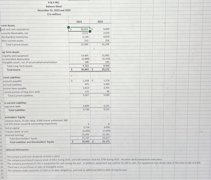 INC. Income Statement For the Years Ended December 31, 2023 and 2022