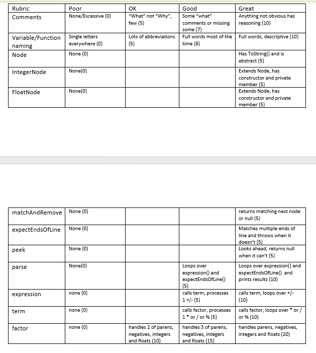 Java Program: There must be no error in the code. Show the