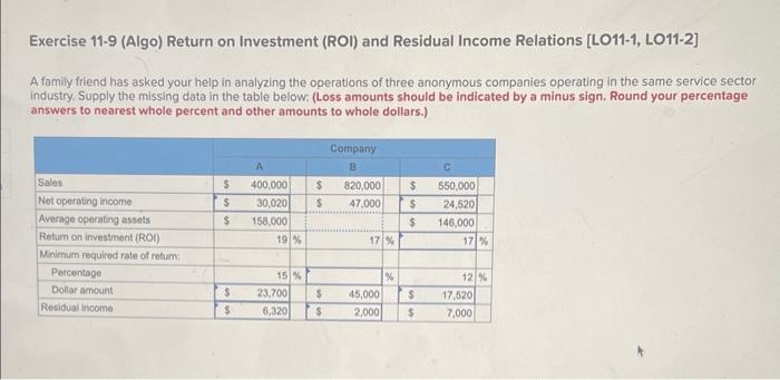 Exercise 11-9 (Algo) Return on Investment (ROI) and Residual Income Relations [LO11-1,