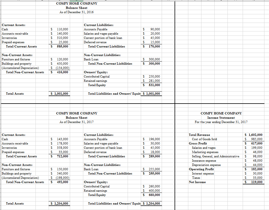 Using the financial statements provided, please prepare a Statement of Cash Flows