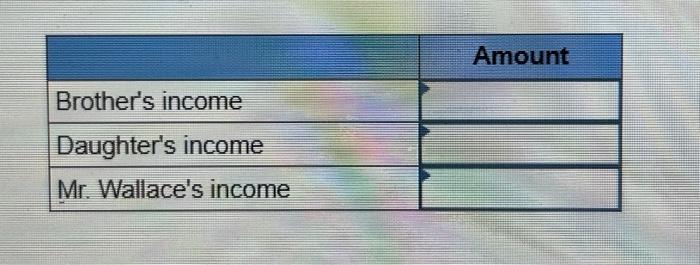 families can use partnerships or S corporations to shift income WRT, a