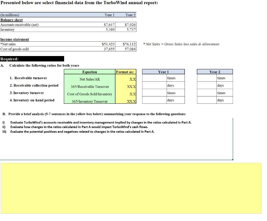 Presented below are select financial data from the TurboWind annual report: