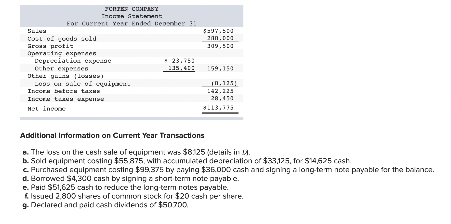 the following information for the Problems below. (The following information applies to