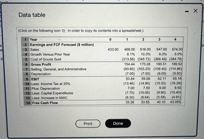 outstanding shaves, $125 milion in debt, $48 million in cash, and the